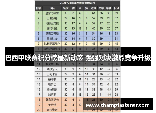 巴西甲联赛积分榜最新动态 强强对决激烈竞争升级